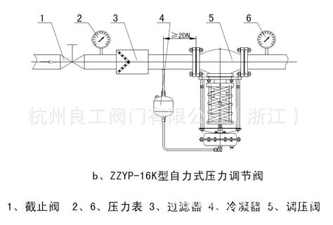 图文解析压闭型和压开型自力式蒸汽减压阀的作用原理 新闻资讯