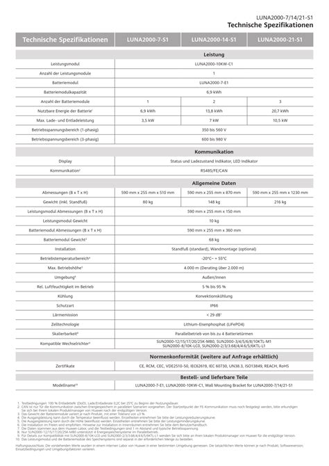 Huawei LUNA2000 10KW C1 Leistungsmodul