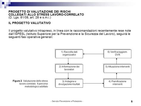 1 PROGETTO DI VALUTAZIONE DEI RISCHI COLLEGATI ALLO STRESS LAVORO