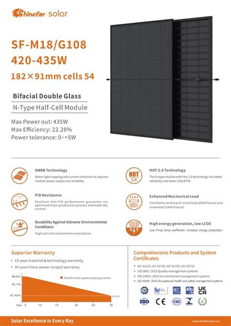 Zonnepanelen Shinefar Solar Shinefar Solar Solarmodul W Pv Modul