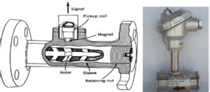 What Is A Flow Sensor And What Are The Different Types Of Flow Sensors