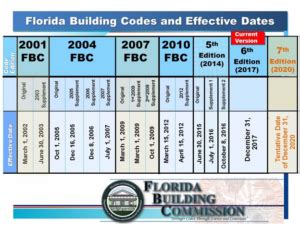 August 2022 Florida Building Code Updates 25 Rule Haag