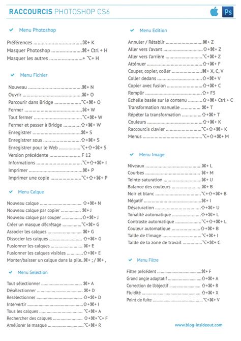 Tous Les Raccourcis Claviers Photoshop Sous Mac D Couvrir Hot Sex Picture