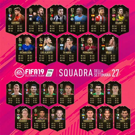 Fifa 19 Totw N ° 27 Of The Ultimate Team Mode Announced