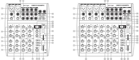 Behringer Xenyx Sfx Premium Analog Input Mixer User Guide