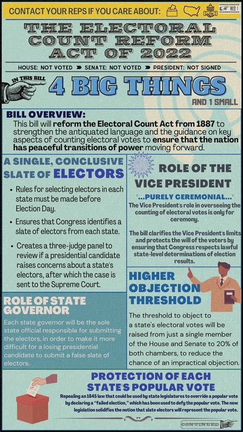 Bill Electoral Count Reform Act 2022 Take Action On