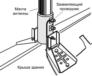 Правила установки антенны на крыше дома - Сам электрик