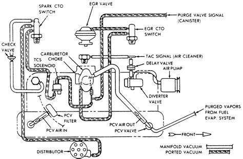 Jeep Vacuum Diagram Jeep Vacuum Diagram