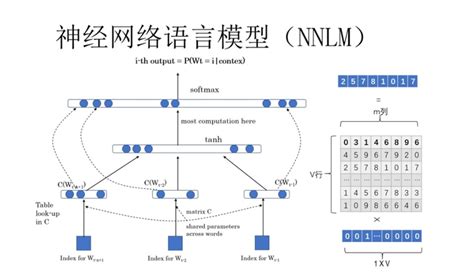 预训练语言模型基础知识串讲 知乎