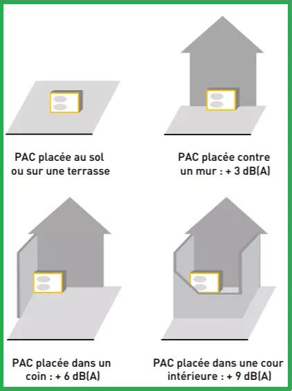 Comment R Duire Le Bruit D Une Pompe Chaleur Isolation Caisson