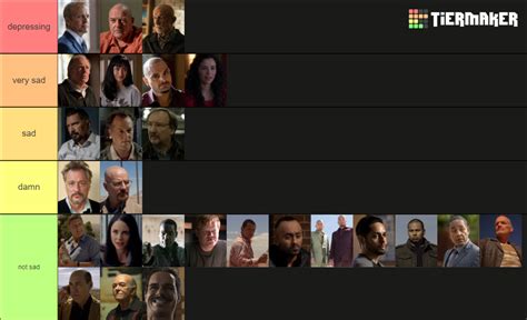 Better Call Saul Breaking Bad Characters Tier List Community Rankings