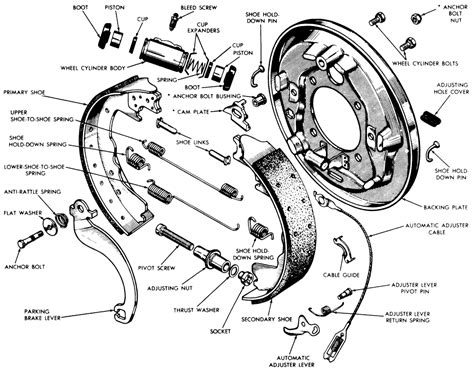 Repair Guides