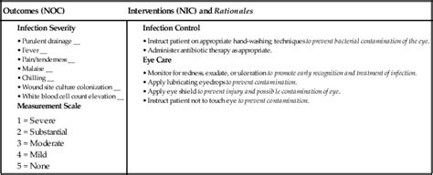 Meniere S Disease Nursing Care Plan I Struggled With Care Plans In