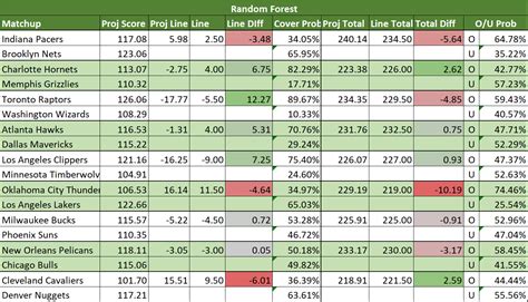 NBA Line Projections - 10 Feb : r/sportsbetting