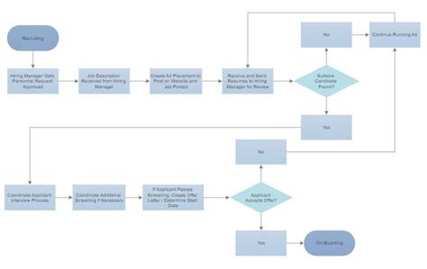 Easy Flowchart Maker | Free Online Flow Chart Creator & Software