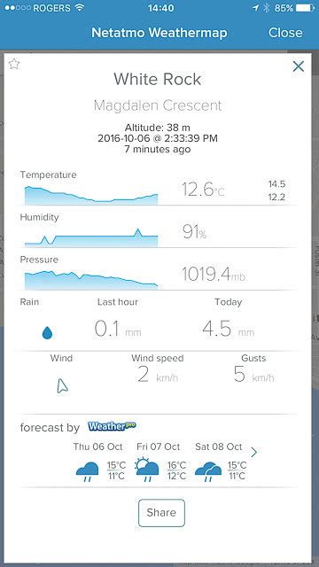 Netatmo Weather Map Detail Hornbyhome BC Flickr