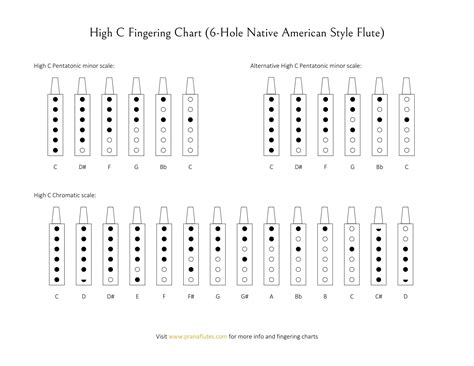 Printable Flute Fingering Chart Free Printable Flute Fingering Charts