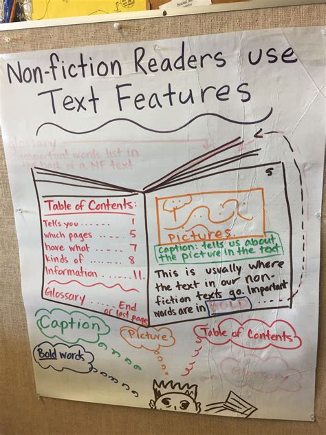 Pin On Wicked Awesome Anchor Charts