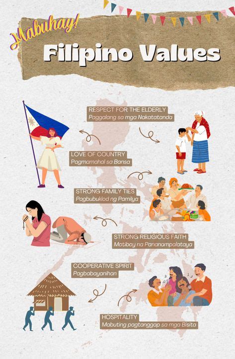 traditions  customs   philippines