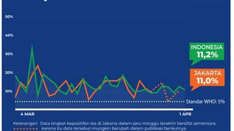 Positivity Rate Covid Sampai April