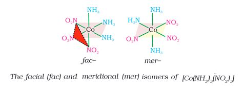 Isomerism in Coordination Compounds – Study Material for IIT JEE ...