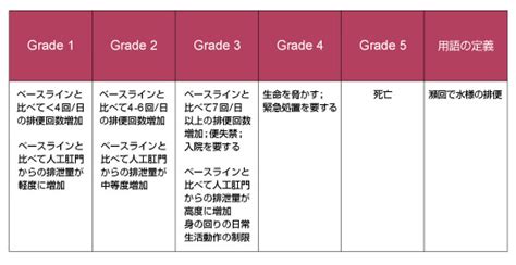 下痢｜副作用対策講座｜消化器癌治療の広場 GI cancer-net