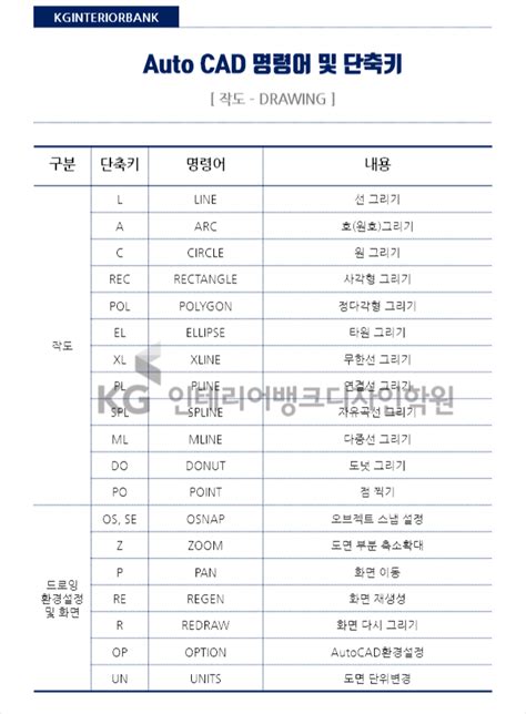 오토캐드 Auto Cad 명령어 단축키 용어 모음 네이버 블로그