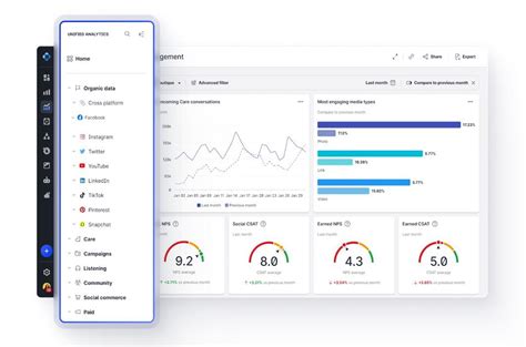 Why A Unified Data Analytics Tool Is Key For Actionable Insights Emplifi