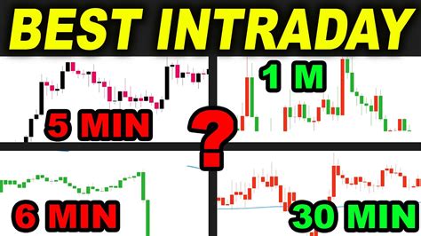 Best Time Frames For Intraday Trading Strategies You Should Know