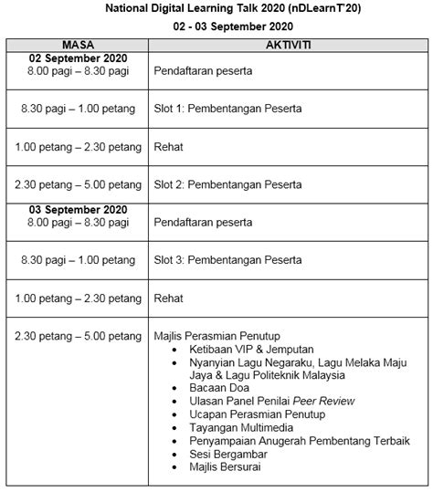 Tentatif Contoh Aturcara Program Tentatif Program Majlis Penutup Pdf