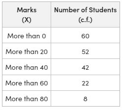 Calculation Of Arithmetic Mean In Special Cases Geeksforgeeks