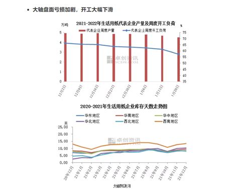 卫多多纸浆周报：无根浮盈空欢喜卫多多