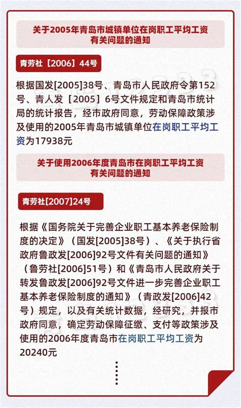 青岛市历年平均工资数据（1993~2021年社会平均工资、在岗职工平均工资）