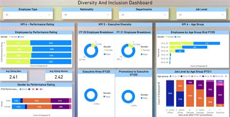 GitHub Harshalkumar96 PowerBI PWC Virtual Internship