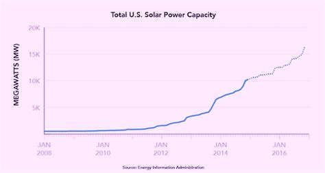 US-solar-industry-growth - Resource Media