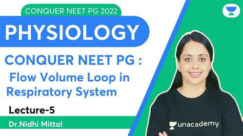 Conquer NEET PG 2022 Flow Volume Loop In RS Physiology Let S Crack