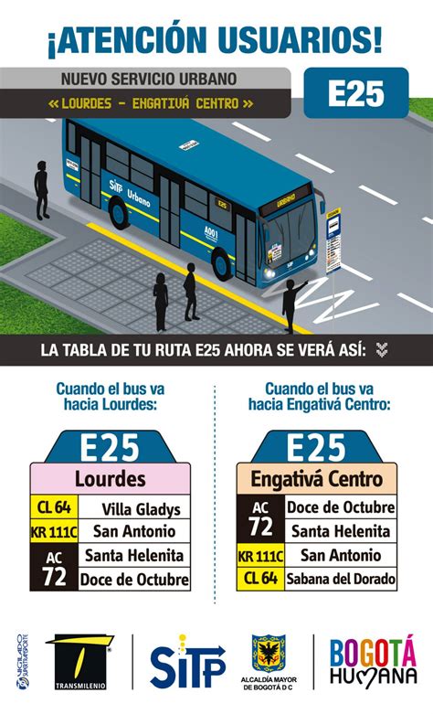 Anunciada En Redes Oficiales La Ruta Urbana SITP E25 Mirutafacil