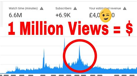 1 Million Views On Youtube Real Income And Analytics Youtube