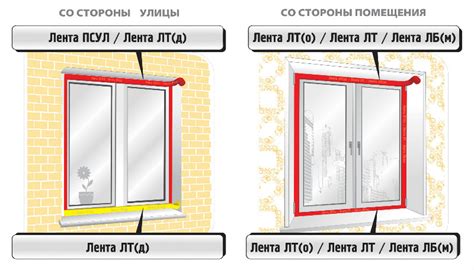 Герметизация оконной коробки