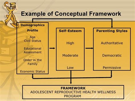 How To Make Conceptual Framework In Thesis