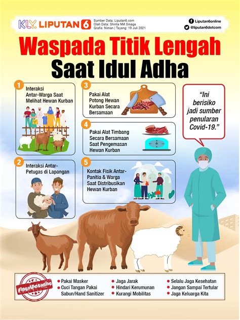 Jelang Idul Adha Dharma Jaya Pastikan Stok Sapi Dan Kambing Untuk