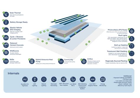 Net Zero Carbon For Construction First Construction Enquirer News