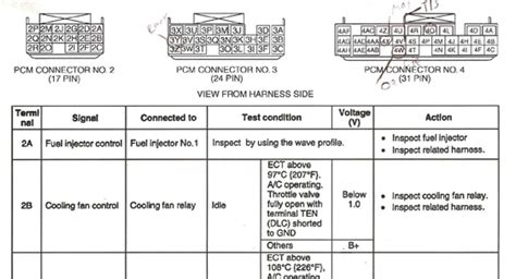 Car Ecu Pinout Database