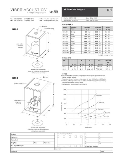 Fillable Online NH Neoprene Hangers NH Vibro Acoustics Fax Email