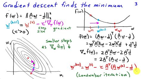 Gradient Descent Solutions To Least Squares Problems Youtube