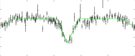 Example Normalized And Phase Folded Light Curve Of One Of The