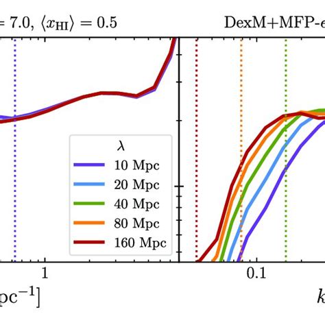 Simulated 21 Cm Power Spectrum Using Ffrt As A Function Of R Max