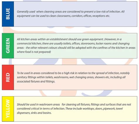 Colour Coding Colorcoding Infection Control Color Cleaning