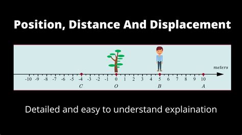 What Is Position Physics