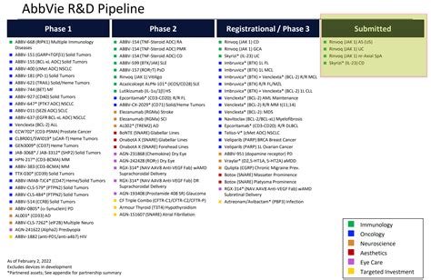 Merck And AbbVie Q2: Pipeline And Dividends In Focus (NYSE:ABBV ...